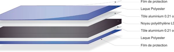alupanel