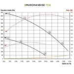 Caisson désenfumage 3500/5500 m3/h 400°/2h tri – Image 2