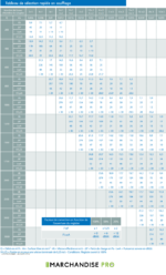 Grille Diffuseur Multi-Buses en Saillies - Finition Galvanisée - 10 Tailles – Image 3