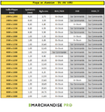 Tôles en Aluminium - Alliage EN AW 1050 – Image 2