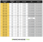 Tôles en Aluminium - Alliage EN AW 1050 – Image 3