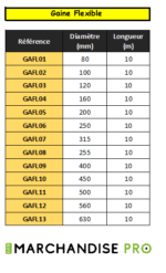 Gaine Aluminium Nue - Souple - Ø80 à 630 mm - ALUFLEX – Image 3