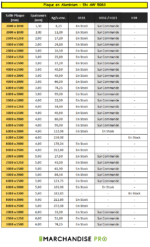 Plaques Aluminium Laminée - Alliage EN AW 5083 – Image 2