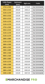 Plaques Aluminium Laminée - Alliage EN AW 5083 – Image 5