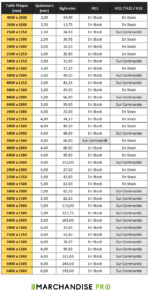Tôles en Alu - Alliage EN AW 5754 – Image 2