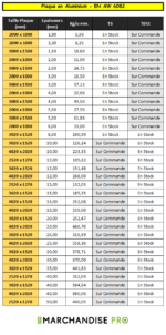 Plaques en Aluminium Laminées - Alliage EN AW 6082 – Image 2