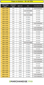 Tôles en Alu - Alliage EN AW 5754 – Image 4