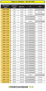 Plaques Aluminium Laminées EN AW 7075 – Image 2